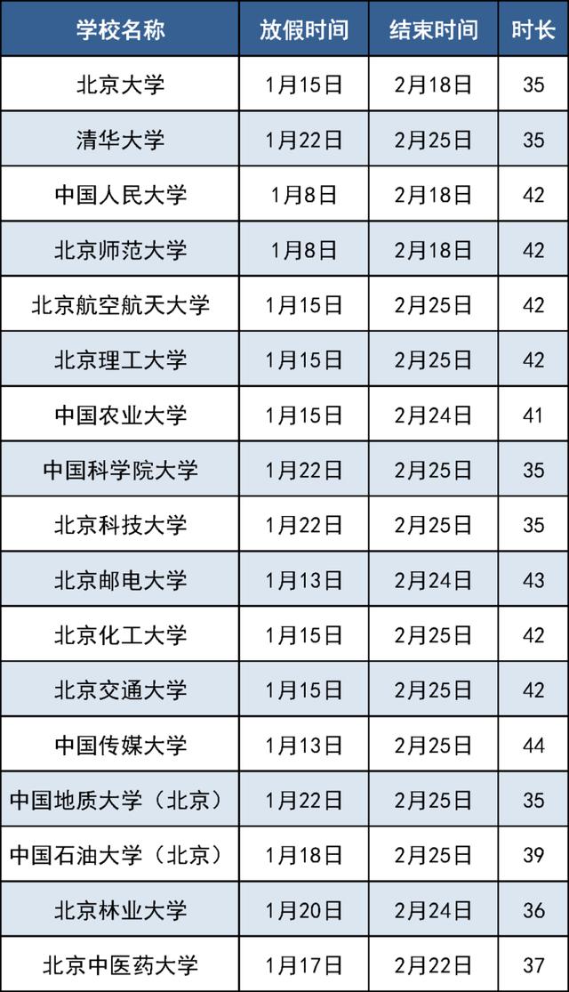 新澳门资料大全正版资料4不像,北京高校陆续公布寒假时间，最长48天！假期入校攻略