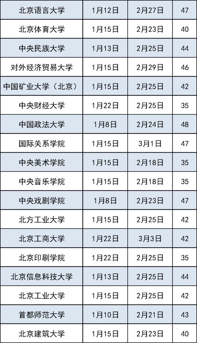 新澳门资料大全正版资料4不像,北京高校陆续公布寒假时间，最长48天！假期入校攻略  第3张