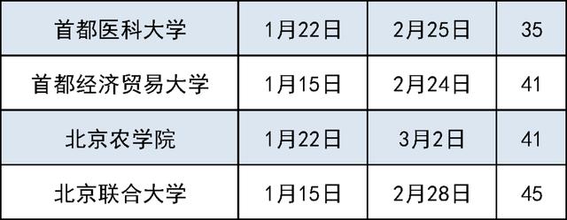 新澳门资料大全正版资料4不像,北京高校陆续公布寒假时间，最长48天！假期入校攻略  第4张