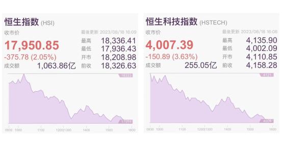 新澳门彩4949最新开奖记录,今日股市收评  第6张