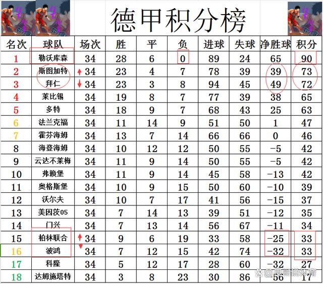 二四六香港免费开将记录,德甲最终积分战报 勒沃库森创纪录 黑马大胜超拜仁夺亚军