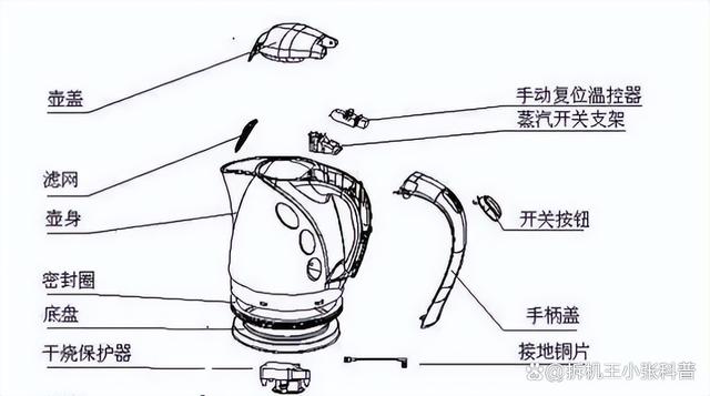 白小姐期期开奖一肖一特,宝宝烧水壶哪个品牌质量好？独家推荐五个备受瞩目的网红大牌！  第2张