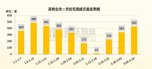 资料大全正版资料2024,深圳多盘晒出“热销”海报背后：有楼盘备案价下调了3000元