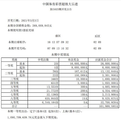 2024澳门码今晚开奖结果，最新全面解释落实_VIP97.90.45