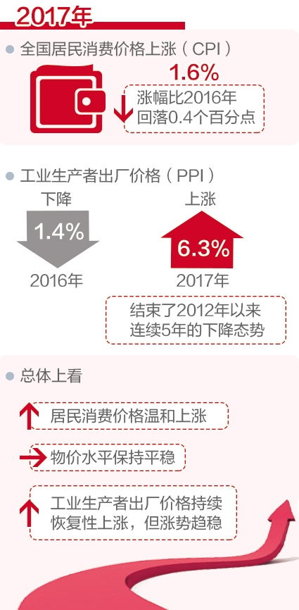 新澳天天开奖资料大全最新54期，最新正版解释落实_V版41.93.95  第1张