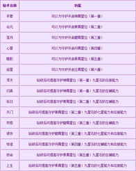 资料大全正版资料2024，最新正版解释落实_ZOL29.67.51  第1张