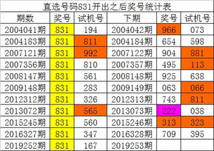 新澳门开彩开奖结果历史数据表，最新正版解释落实_3DM18.40.14