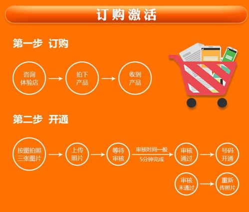 新奥资料免费精准新奥生肖卡，最新正版解释落实_iPad22.11.16