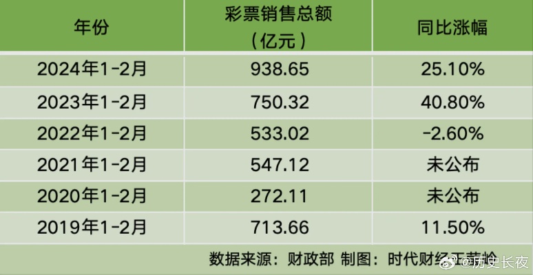 2024年澳门开奖结果记录，最新正版解释落实_WP49.25.26