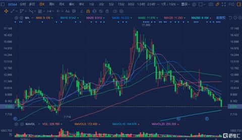 美亚娱乐资讯盘中异动 股价大涨11.11%  第1张