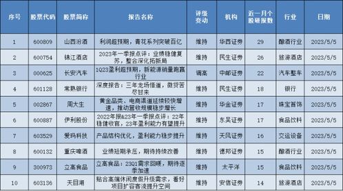 券商今日金股：4份研报力推一股（名单）