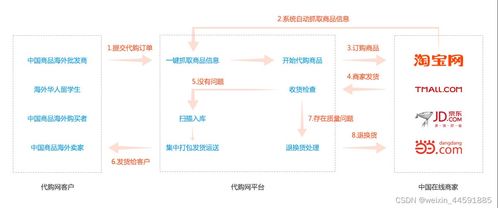 新澳精选资料免费提供，绝对经典解释落实_ios82.27.80