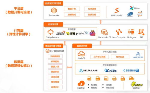 2024新奥管家婆免费，绝对经典解释落实_ZOL24.74.63