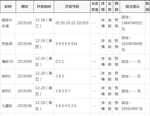 2024澳彩开奖记录查询表，绝对经典解释落实_V版69.15.50  第1张