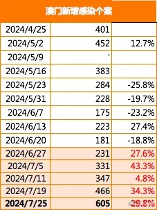 2024澳门六开彩查询记录，绝对经典解释落实_ios53.15.75  第1张