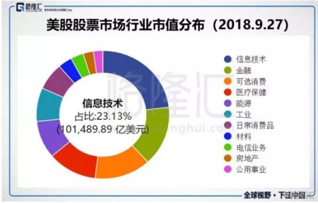 科技巨头跌倒，小盘股吃饱！美股大轮动何时休？这一指标是关键  第1张